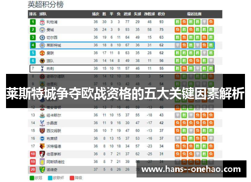 莱斯特城争夺欧战资格的五大关键因素解析