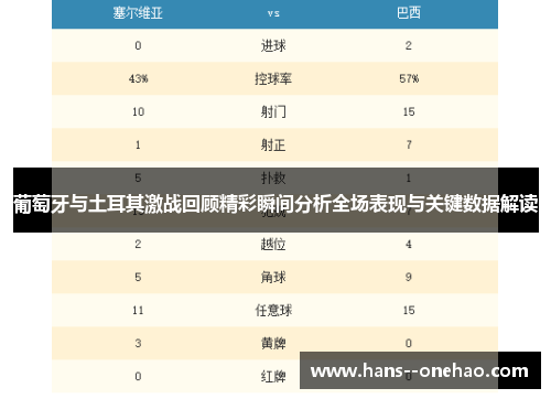 葡萄牙与土耳其激战回顾精彩瞬间分析全场表现与关键数据解读