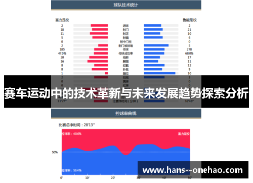 赛车运动中的技术革新与未来发展趋势探索分析