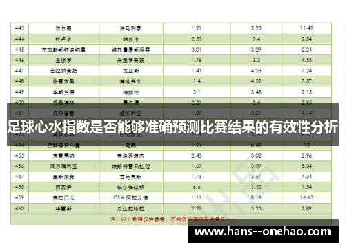 足球心水指数是否能够准确预测比赛结果的有效性分析