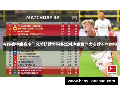 今晚德甲联赛冷门风险持续累积多场对决暗藏巨大变数不容忽视 今晚德甲联赛冷门风险持续累积多场对决暗藏巨大变数不容忽视