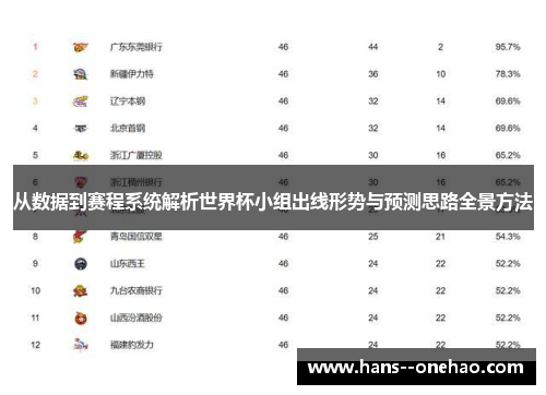 从数据到赛程系统解析世界杯小组出线形势与预测思路全景方法