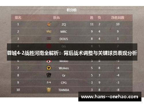蓉城4-2战胜河南全解析：背后战术调整与关键球员表现分析