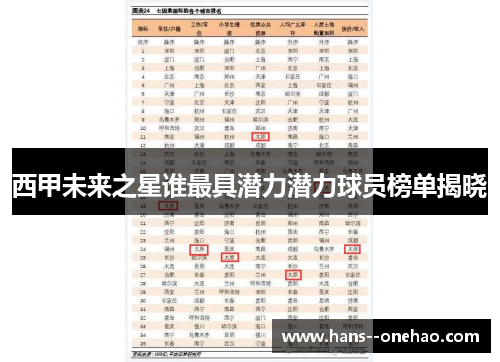 西甲未来之星谁最具潜力潜力球员榜单揭晓