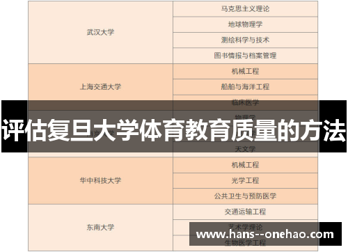 评估复旦大学体育教育质量的方法