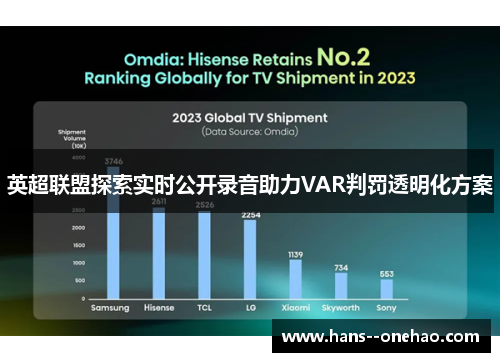 英超联盟探索实时公开录音助力VAR判罚透明化方案 英超联盟探索实时公开录音助力VAR判罚透明化方案