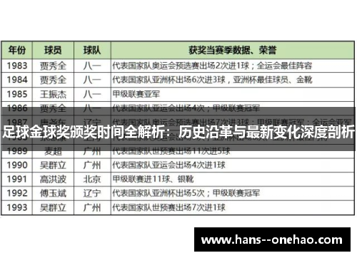 足球金球奖颁奖时间全解析:历史沿革与最新变化深度剖析 足球金球奖颁奖时间全解析:历史沿革与最新变化深度剖析