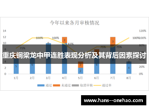 重庆铜梁龙中甲连胜表现分析及其背后因素探讨